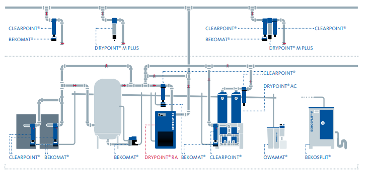 贝克欧冷干机安装图 贝克欧冷干机安装图